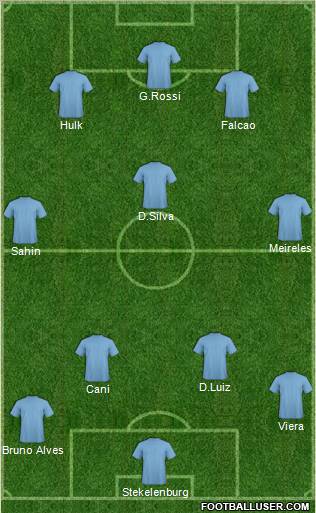 Europa League Team Formation 2011