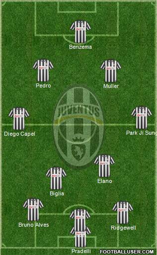 Juventus Formation 2011