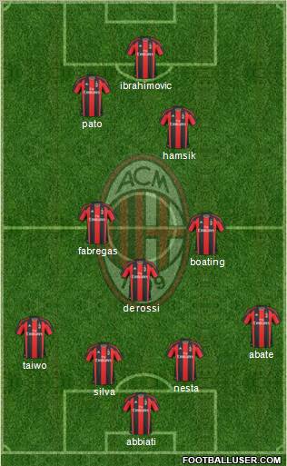 A.C. Milan Formation 2011
