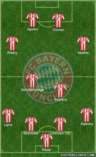 FC Bayern München Formation 2011