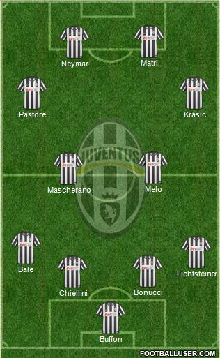 Juventus Formation 2011