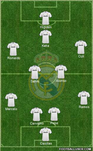 Real Madrid C.F. Formation 2011