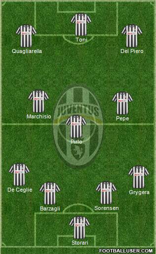 Juventus Formation 2011
