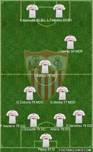 Sevilla F.C., S.A.D. Formation 2011