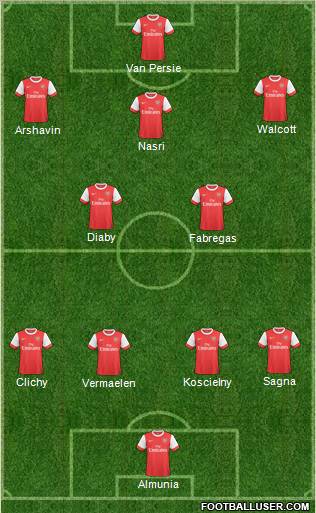 Arsenal Formation 2011