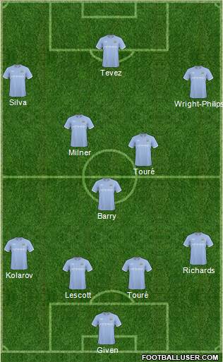 Manchester City Formation 2011