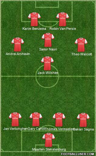 Arsenal Formation 2011