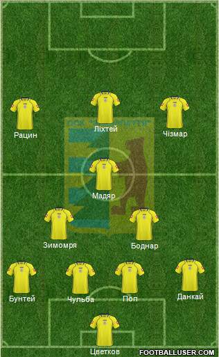 FC Zakarpattya Uzhgorod 4-3-3 football formation