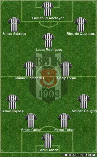 Besiktas JK Formation 2011