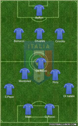 Italy Formation 2011
