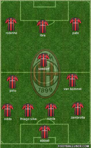 A.C. Milan Formation 2011