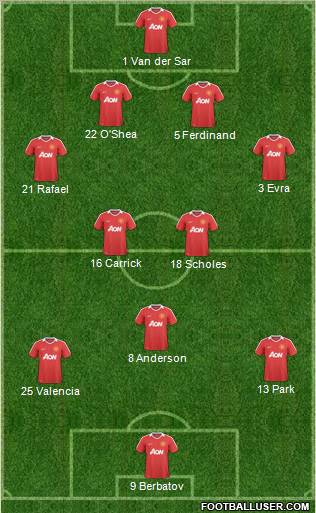 Manchester United Formation 2011
