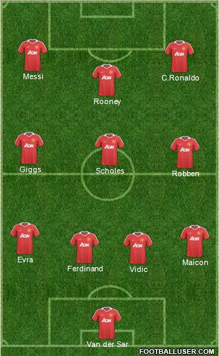 Manchester United Formation 2011