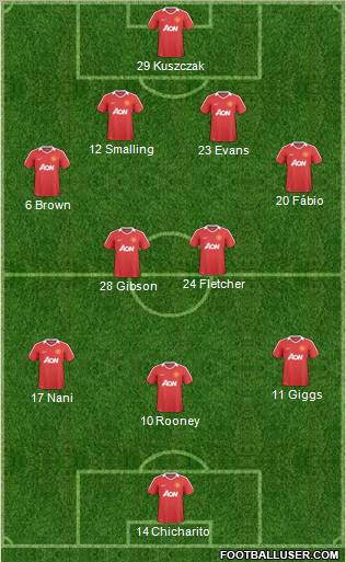 Manchester United Formation 2011