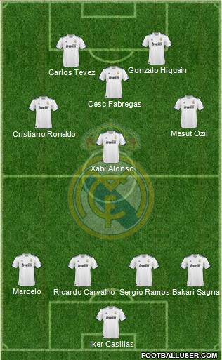 Real Madrid C.F. Formation 2011