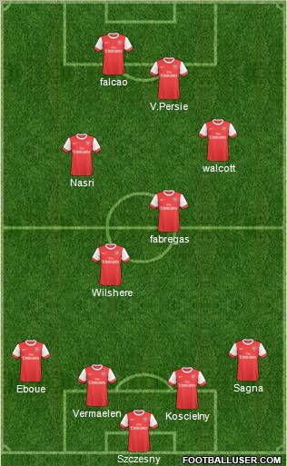 Arsenal Formation 2011