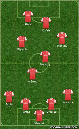 Arsenal Formation 2011