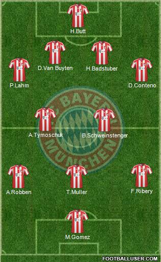 FC Bayern München Formation 2011