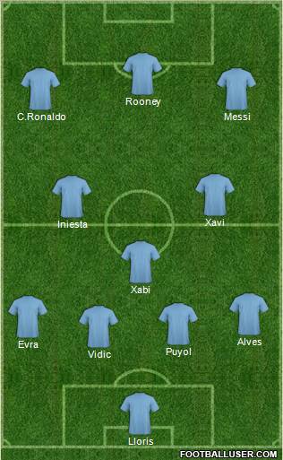 Dream Team Formation 2011