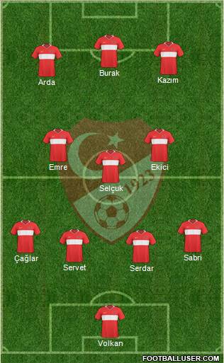 Turkey Formation 2011