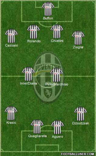 Juventus Formation 2011