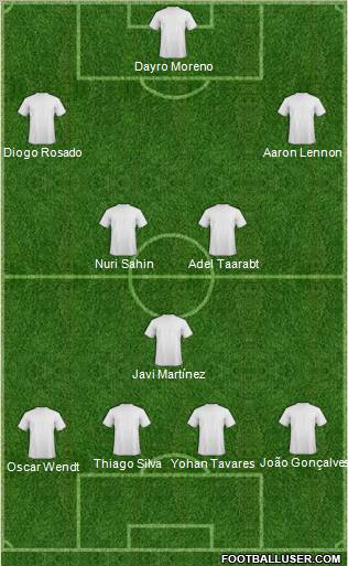 Dream Team Formation 2011