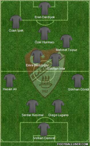 Elazigspor Formation 2011