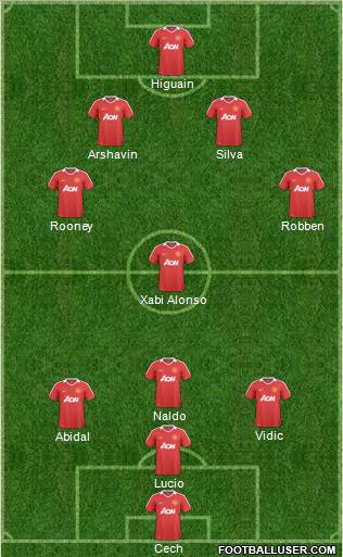 Manchester United Formation 2011