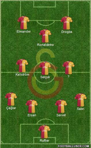 Galatasaray SK Formation 2011