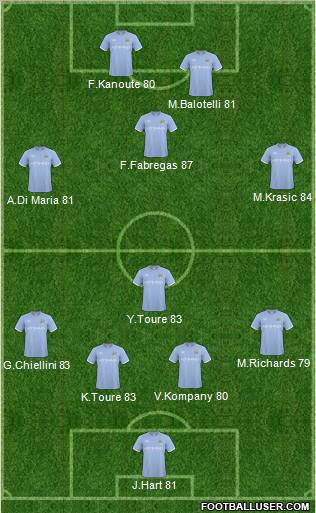 Manchester City Formation 2011