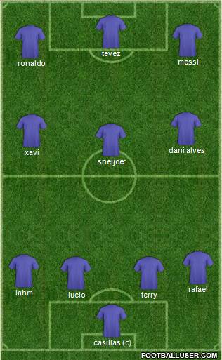 Dream Team Formation 2011