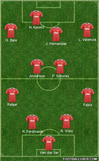 Manchester United Formation 2011