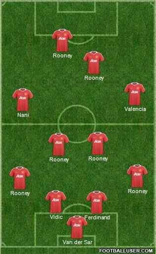 Manchester United Formation 2011