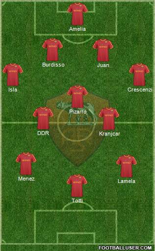 AS Roma Formation 2011