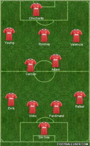 Manchester United Formation 2011