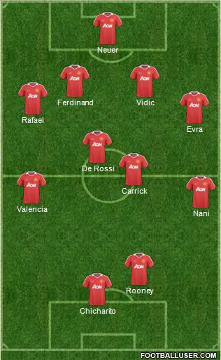 Manchester United Formation 2011
