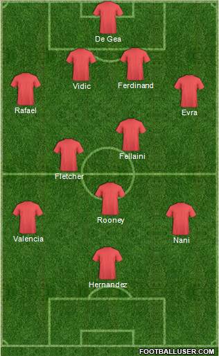 Manchester United Formation 2011