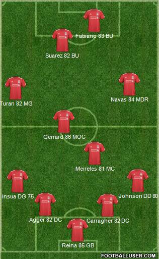 Liverpool Formation 2011
