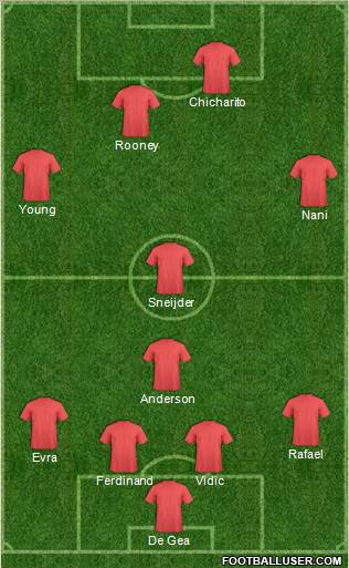 Manchester United Formation 2011