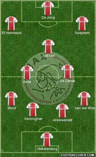 AFC Ajax Formation 2011