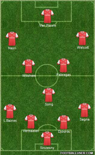 Arsenal Formation 2011