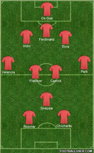 Manchester United Formation 2011
