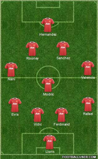 Manchester United Formation 2011