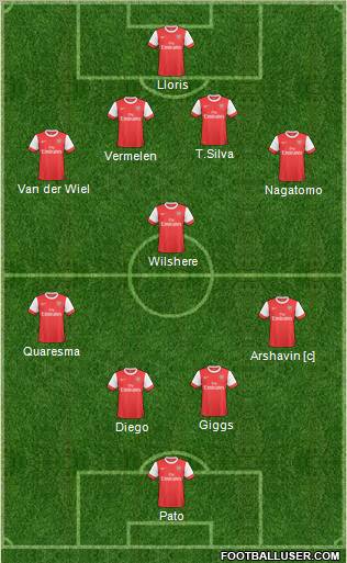Arsenal Formation 2011