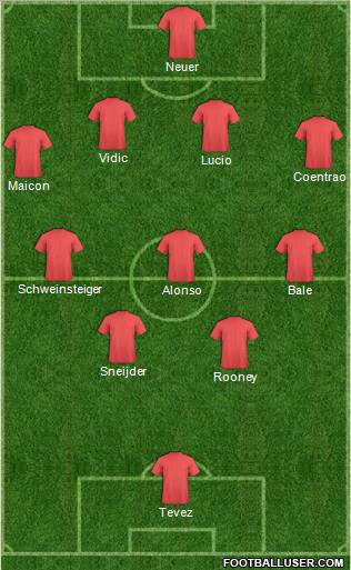 Champions League Team Formation 2011
