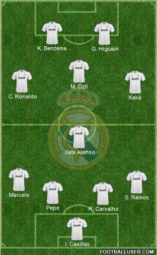Real Madrid C.F. Formation 2011