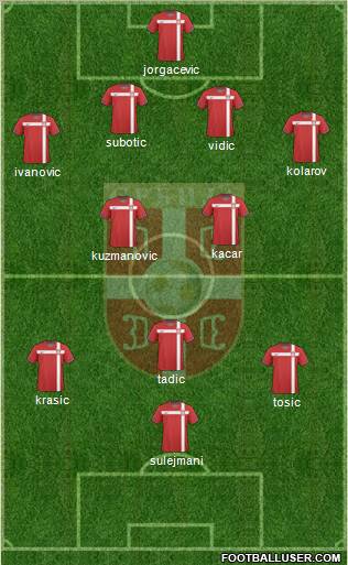 Serbia Formation 2011
