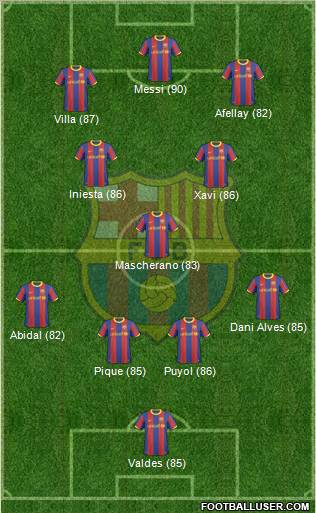 F.C. Barcelona Formation 2011