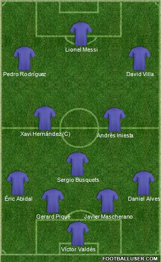 Champions League Team Formation 2011