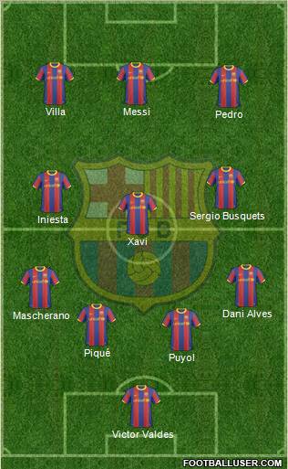 F.C. Barcelona Formation 2011